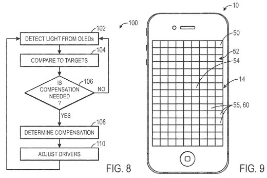 Apple patent OLED iPhone patent OLED Apple