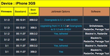 apple iphone jailbreak unlock apple iphone jailbreaking