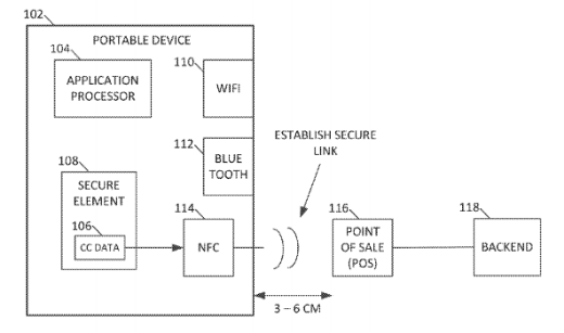 Apple mobile payment system patent