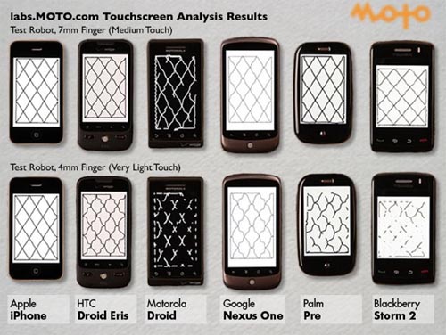 apple iphone touch screen test