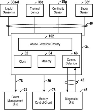 iphone patent consumer abuse detection