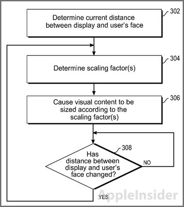 AppleInsider patent diagram zoom auto zoom patent Apple