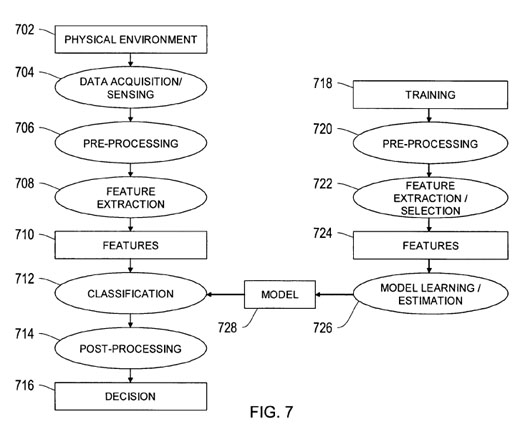 Apple face recognition patent