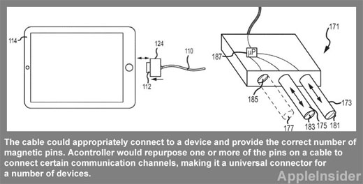 Apple MagSafe iPhone patent