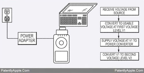 Apple intelligent power adapter