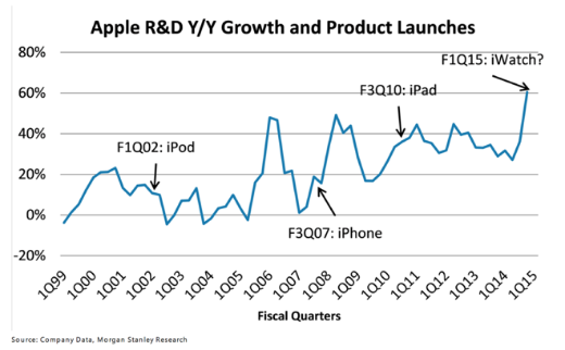 Apple stock reaches all-time high