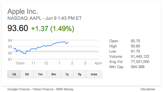 Apple shares split 7 to 1