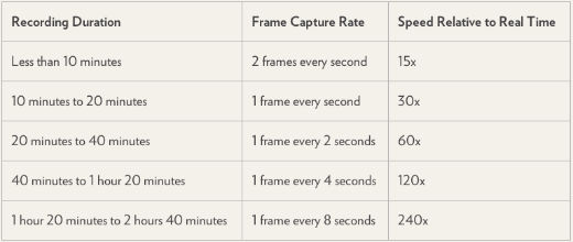 How to make a time lapse video with iOS 8