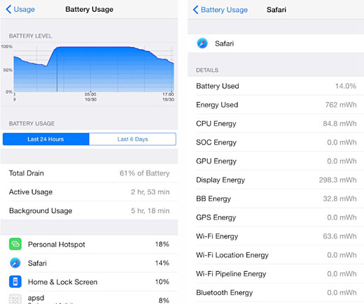 iOS 8.1 jailbreak DetailedBatteryUsage