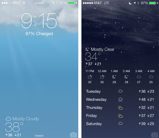 Forecast weather tweak lock screen