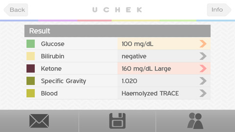 iPhone Urinalysis Test