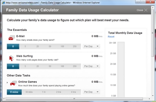 Verizon Family Plan Data Plans