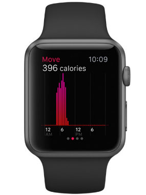 Apple Watch Fitness Apps